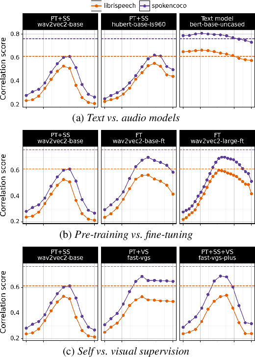 Figure 4 for Wave to Syntax: Probing spoken language models for syntax