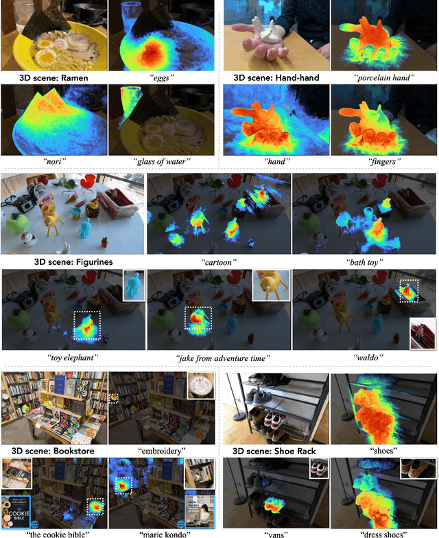 Figure 4 for LERF: Language Embedded Radiance Fields