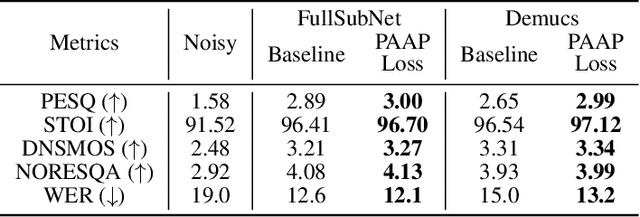 Figure 1 for PAAPLoss: A Phonetic-Aligned Acoustic Parameter Loss for Speech Enhancement