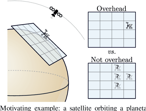 Figure 1 for Planning under periodic observations: bounds and bounding-based solutions