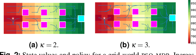 Figure 2 for Planning under periodic observations: bounds and bounding-based solutions