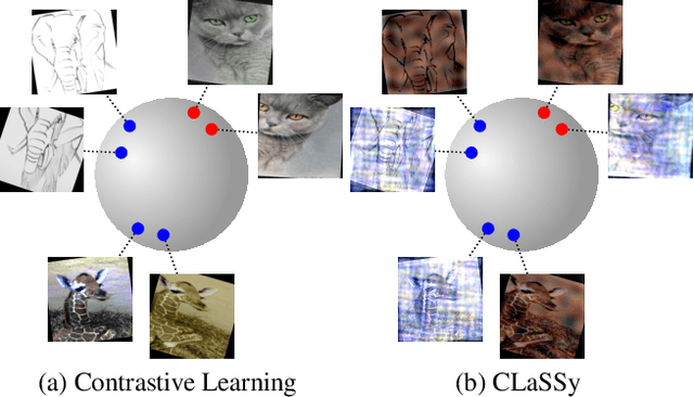Figure 1 for Improving Domain-Invariance in Self-Supervised Learning via Batch Styles Standardization