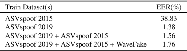 Figure 1 for Multi-Dataset Co-Training with Sharpness-Aware Optimization for Audio Anti-spoofing