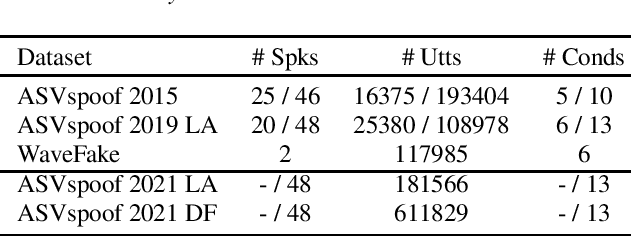 Figure 2 for Multi-Dataset Co-Training with Sharpness-Aware Optimization for Audio Anti-spoofing