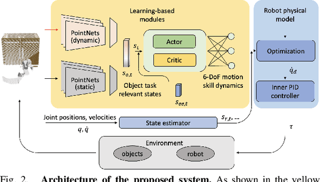Figure 2 for Decoupling Skill Learning from Robotic Control for Generalizable Object Manipulation