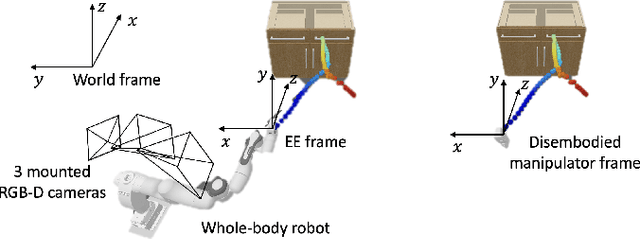 Figure 3 for Decoupling Skill Learning from Robotic Control for Generalizable Object Manipulation