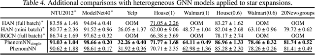 Figure 4 for From Hypergraph Energy Functions to Hypergraph Neural Networks