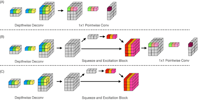 Figure 4 for Lightweight Estimation of Hand Mesh and Biomechanically Feasible Kinematic Parameters