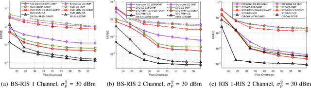 Figure 4 for Active 3D Double-RIS-Aided Multi-User Communications: Two-Timescale-Based Separate Channel Estimation via Bayesian Learning