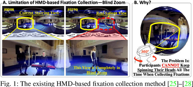 Figure 1 for WinDB: HMD-free and Distortion-free Panoptic Video Fixation Learning