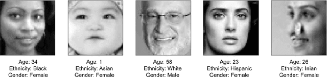 Figure 4 for Music Recommendation System based on Emotion, Age and Ethnicity
