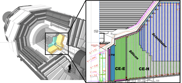 Figure 1 for Electron Energy Regression in the CMS High-Granularity Calorimeter Prototype