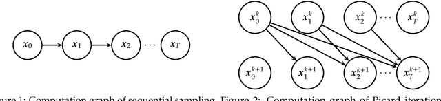 Figure 1 for Parallel Sampling of Diffusion Models