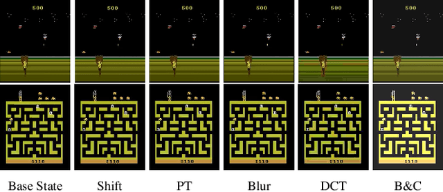 Figure 2 for Adversarial Robust Deep Reinforcement Learning Requires Redefining Robustness