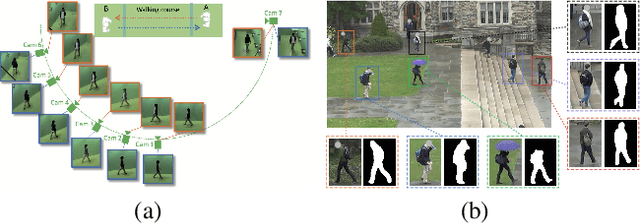 Figure 1 for From Indoor To Outdoor: Unsupervised Domain Adaptive Gait Recognition