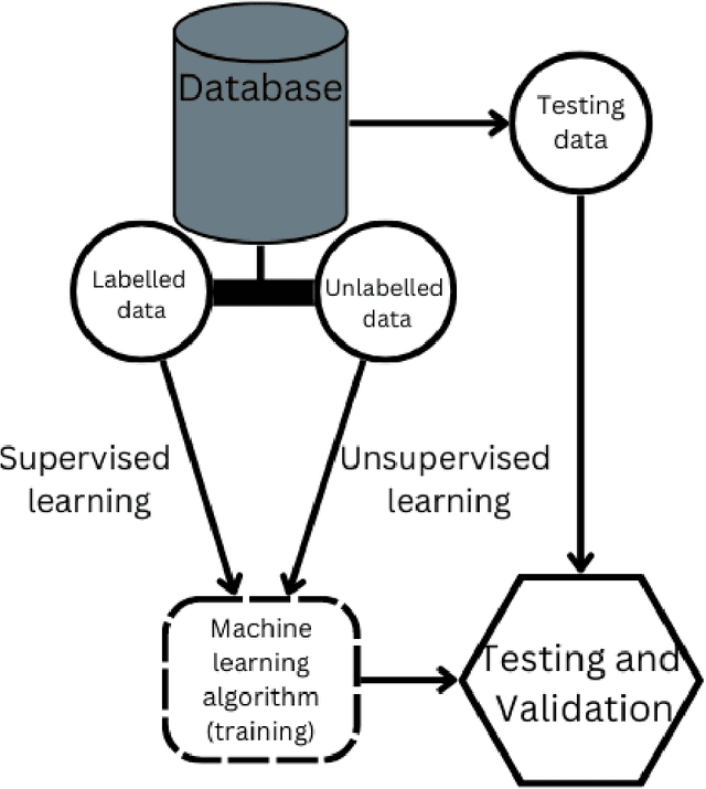 Figure 1 for Applications of machine Learning to improve the efficiency and range of microbial biosynthesis: a review of state-of-art techniques