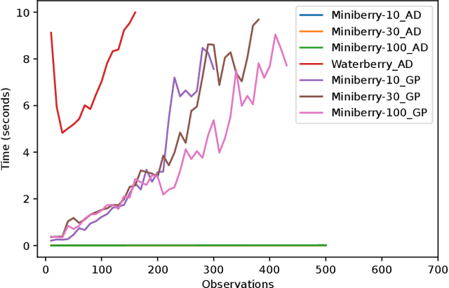 Figure 4 for Waterberry Farms: A Novel Benchmark For Informative Path Planning