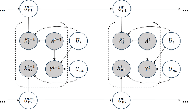 Figure 1 for Pursuing Counterfactual Fairness via Sequential Autoencoder Across Domains