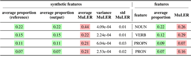 Figure 4 for MuLER: Detailed and Scalable Reference-based Evaluation