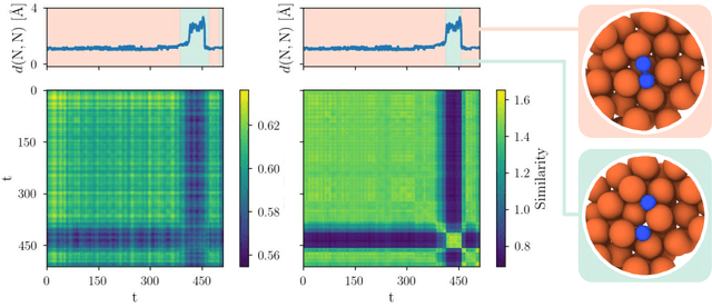 Figure 4 for Transfer learning for atomistic simulations using GNNs and kernel mean embeddings