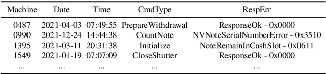 Figure 1 for A hybrid feature learning approach based on convolutional kernels for ATM fault prediction using event-log data