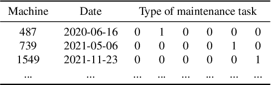 Figure 3 for A hybrid feature learning approach based on convolutional kernels for ATM fault prediction using event-log data