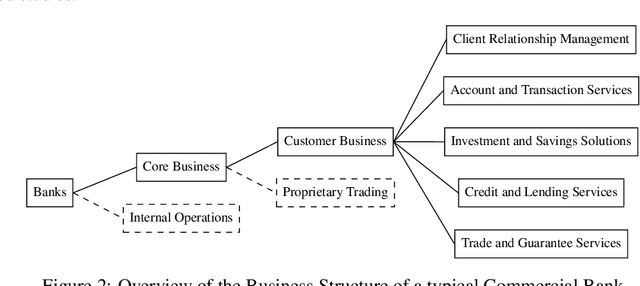 Figure 4 for Multimodal Document Analytics for Banking Process Automation