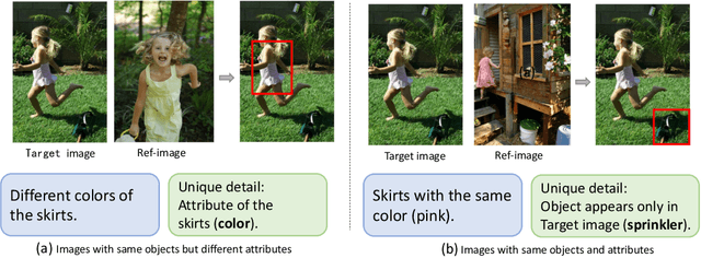 Figure 3 for Improving Reference-based Distinctive Image Captioning with Contrastive Rewards