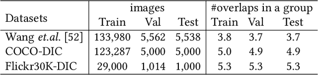 Figure 2 for Improving Reference-based Distinctive Image Captioning with Contrastive Rewards