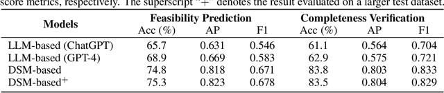 Figure 2 for Responsible Task Automation: Empowering Large Language Models as Responsible Task Automators