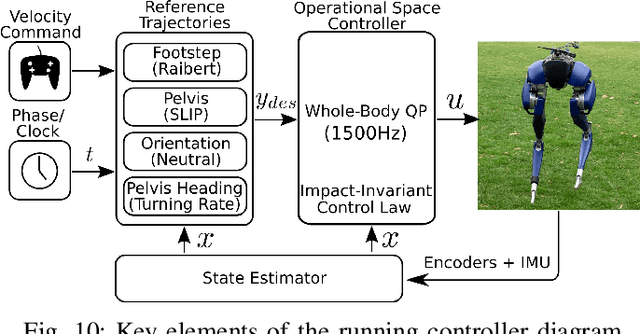 Figure 2 for Impact-Invariant Control: Maximizing Control Authority During Impacts