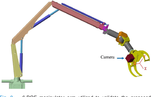 Figure 2 for Task Space Control of Robot Manipulators based on Visual SLAM