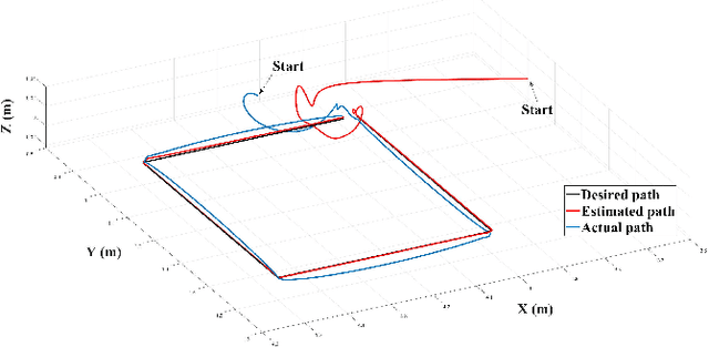 Figure 3 for Task Space Control of Robot Manipulators based on Visual SLAM