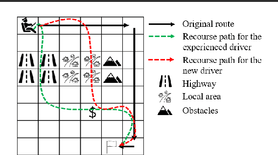 Figure 1 for Personalized Path Recourse