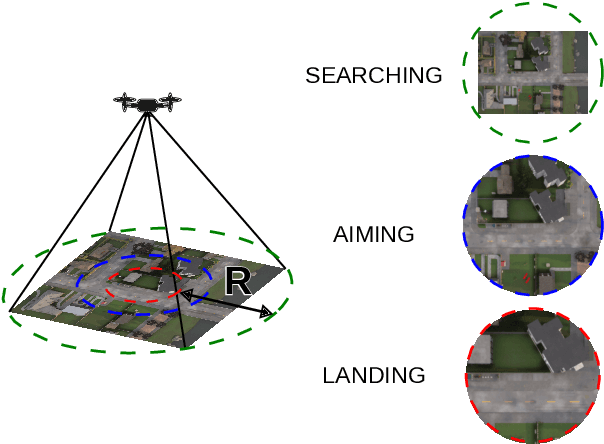 Figure 4 for PEACE: Prompt Engineering Automation for CLIPSeg Enhancement in Aerial Robotics