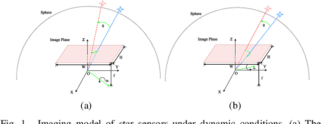 Figure 1 for A Real-time Faint Space Debris Detector With Learning-based LCM