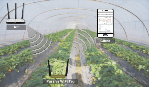 Figure 1 for Detecting Soil Moisture Levels Using Battery-Free Wi-Fi Tag