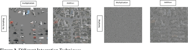 Figure 2 for Trainable Noise Model as an XAI evaluation method: application on Sobol for remote sensing image segmentation
