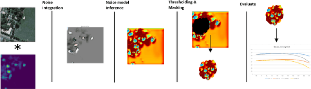 Figure 3 for Trainable Noise Model as an XAI evaluation method: application on Sobol for remote sensing image segmentation