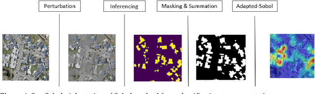 Figure 4 for Trainable Noise Model as an XAI evaluation method: application on Sobol for remote sensing image segmentation