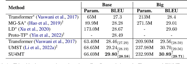 Figure 2 for Enhancing Neural Machine Translation with Semantic Units