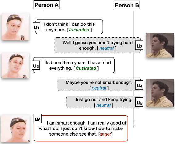 Figure 3 for Is ChatGPT Equipped with Emotional Dialogue Capabilities?