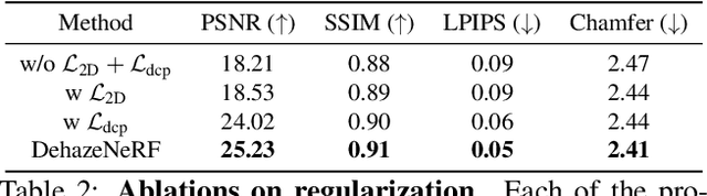 Figure 4 for DehazeNeRF: Multiple Image Haze Removal and 3D Shape Reconstruction using Neural Radiance Fields