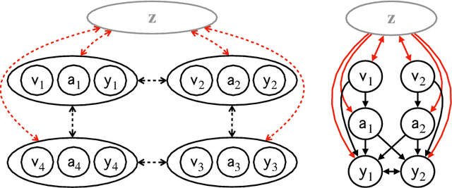 Figure 2 for On counterfactual inference with unobserved confounding