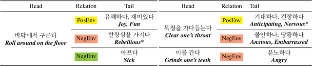 Figure 2 for K-Act2Emo: Korean Commonsense Knowledge Graph for Indirect Emotional Expression