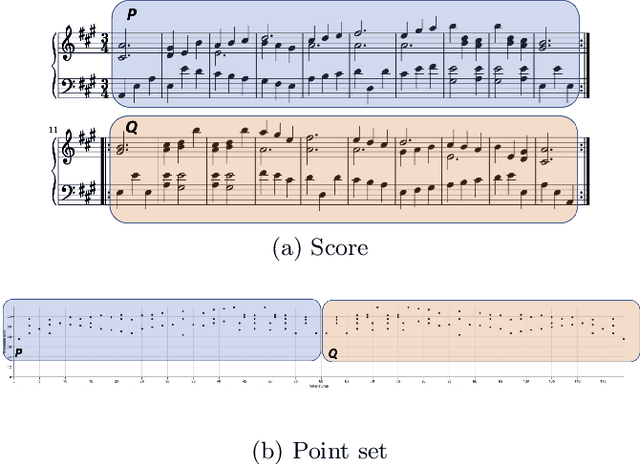 Figure 1 for Understanding and Compressing Music with Maximal Transformable Patterns