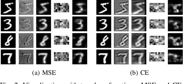 Figure 2 for A Deep Learning-based in silico Framework for Optimization on Retinal Prosthetic Stimulation