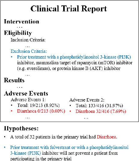 Figure 1 for THiFLY Research at SemEval-2023 Task 7: A Multi-granularity System for CTR-based Textual Entailment and Evidence Retrieval