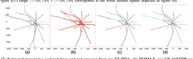 Figure 2 for Variational Tracking and Redetection for Closely-spaced Objects in Heavy Clutter