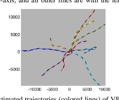 Figure 4 for Variational Tracking and Redetection for Closely-spaced Objects in Heavy Clutter